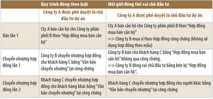 hợp đồng chuyển nhượng