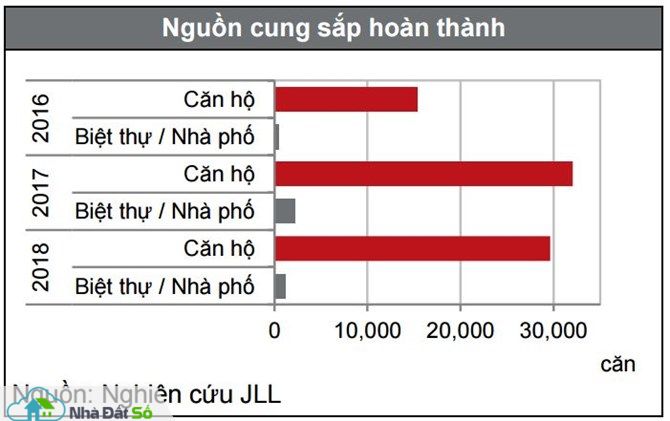 nguồn cung căn hộ