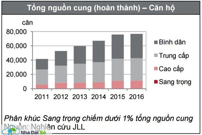 Phân khúc hạng sang