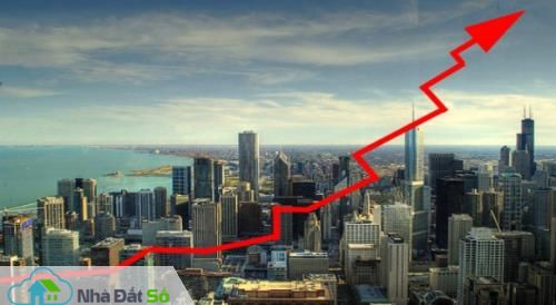 Bất động sản Canada