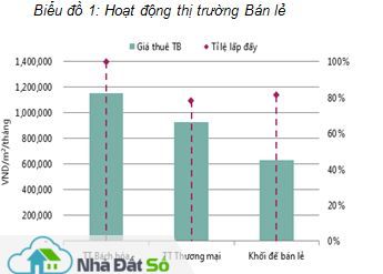 thị trường bán lẻ Hà Nội Hoạt động thị trường bán lẻ Hà Nội trong quý 2/2016