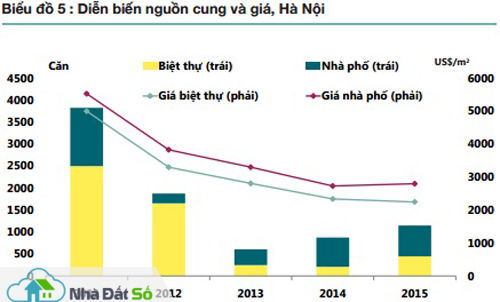 nhà mặt đất cạnh tranh với căn hộ chung cư