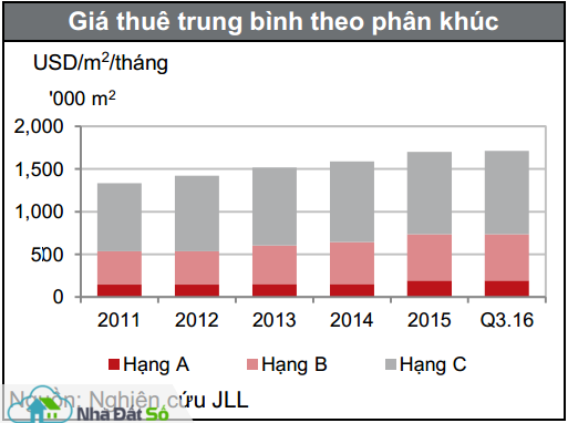 thị trường văn phòng