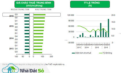 thị trường bán lẻ Tp.HCM