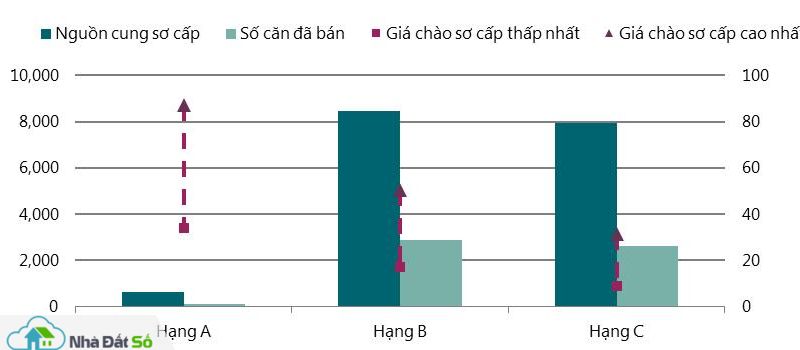 giá BĐS cuối năm