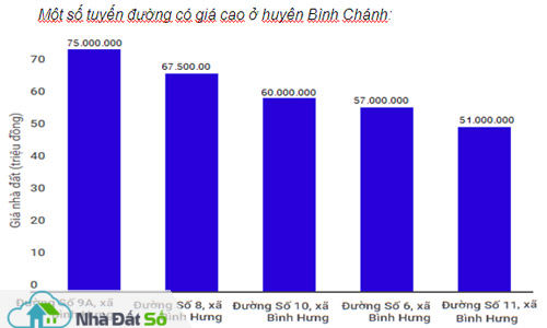 Đất huyện vùng ven Sài Gòn