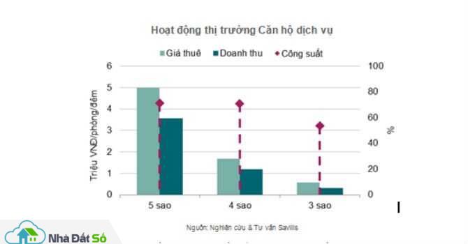 Thị trường bất động sản Đà Nẵng