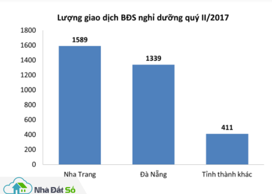 Nguồn Hiệp hội BĐS Việt Nam
