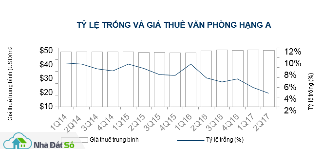 Giá thuê văn phòng