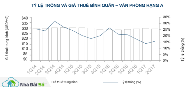 văn phòng cho thuê