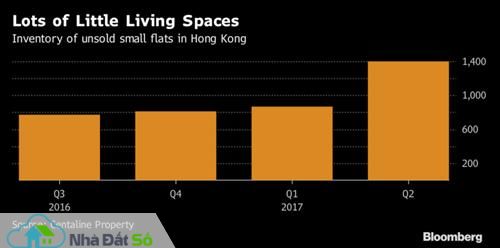 căn hộ siêu nhỏ ngập tràn Hong Kong