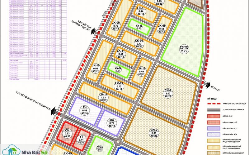 đầu tư dự án