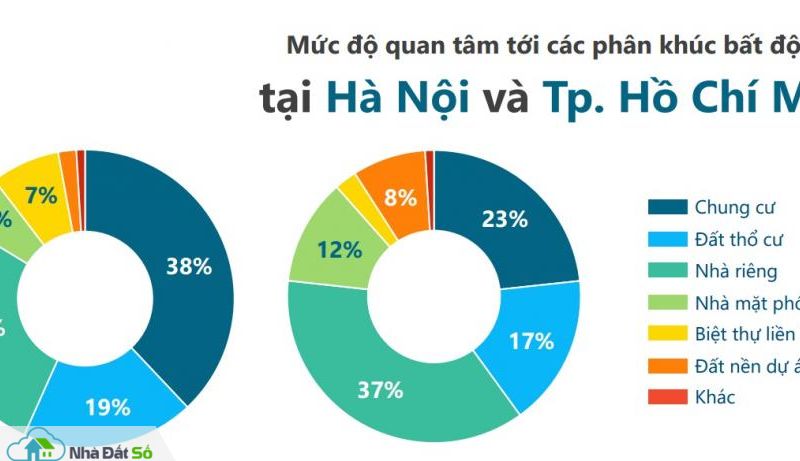 mua nhà riêng lẻ