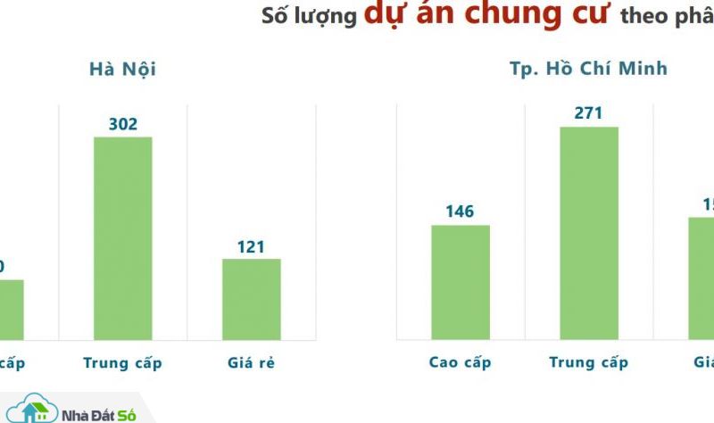 nguồn cung dự án