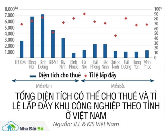bat dong san khu cong nghiep an theo fdi