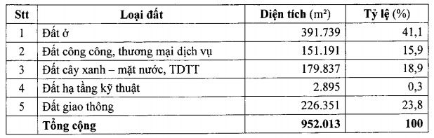 dong nai duyet quy hoach khu dan cu dien phuoc rong hon 95 ha