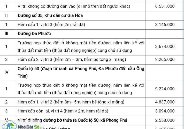 tp hcm duyet don gia dat boi thuong du an nang cap quoc lo 50 vi tri dat nhat la hon 92 trieu dongm2