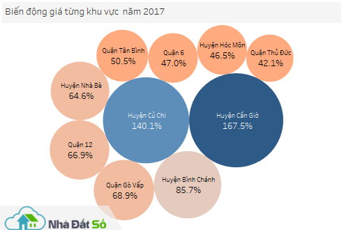 giá đất Cần Giờ leo thang