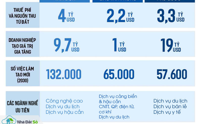 Bất động sản đặc khu: Xu thế mới của thị trường 2018?