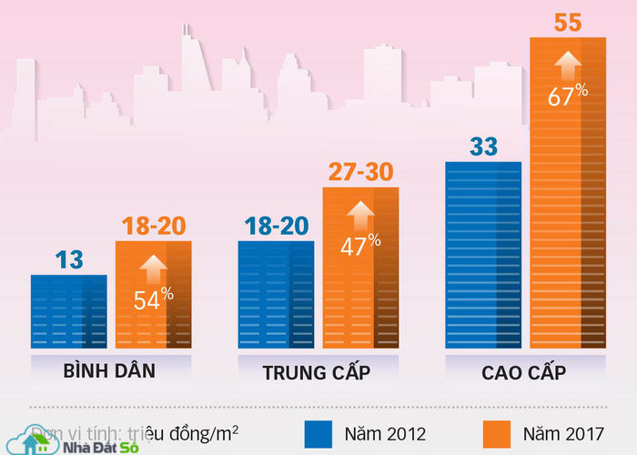giá bán căn hộ