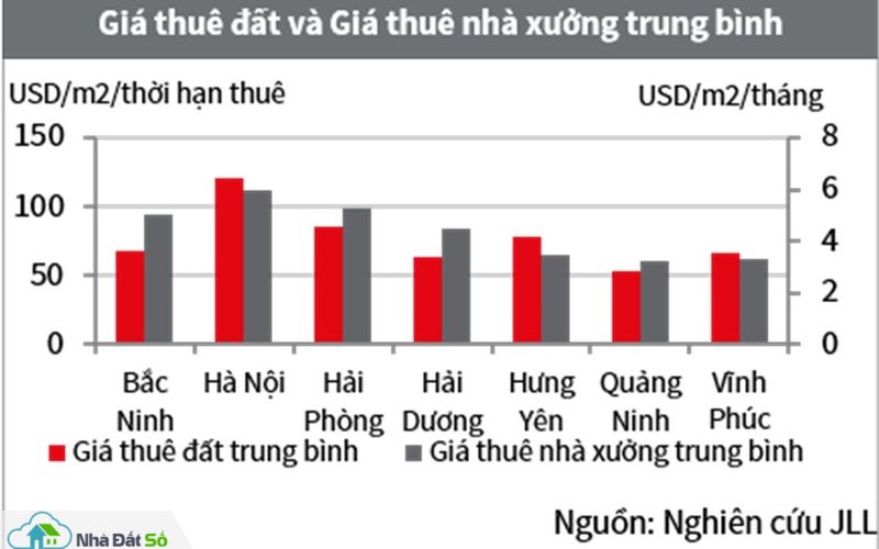 giá thuê đất khu công nghiệp