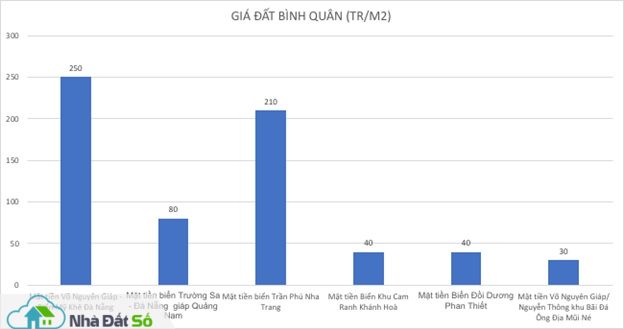 so sánh giá đất