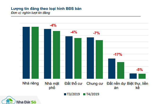 rao bán đất nền