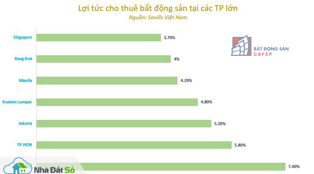Lợi tức cho thuê và tiềm năng tăng giá giúp căn hộ hạng sang trung tâm TP.HCM hút giới đầu tư - Ảnh 3.