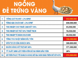 Condotel Là Gì? Đầu Tư Sao Cho Hiệu Quả?