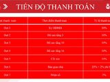 Mở Bán Hateco Xuân Phương, Sở Hữu Căn Tầng Đẹp View Hồ Đẹp Nhất Dự Án Chỉ Với 300tr.