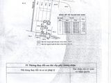 Bán Đất HXH Thảo Điền Chính Chủ