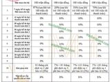 Văn Phòng Đa Năng Có Lửng - Sở Hữu Lâu Dài Đầu Tiên Tại Tphcm - Ch Masteri Millennium Q4