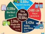 Bán Căn Góc Vàng Mới Ra Hàng,vị Trí Đắc Địa Nhất Chung Cư Hoàng Huy, Gía Cực Hấp Dẫn. Lh 01202295081