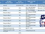 Sở Hữu Căn Hộ Đẳng Cấp 5* Với Giá Siêu Rẽ. Ngân Hàng Hỗ Trợ 70% Lãi Suất Thấp Nhất Thị Trường.