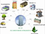 Tại Sao Lại Có Da Cạnh Bx. Mỹ Đình Giá 1Tỷ4 - 2Pn Trong Khi Các Da Bên Cạnh Đều Trên 2Tỷ.