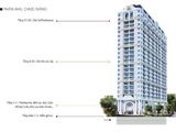 Bán Căn Hộ Giá Rẻ Nhất Mặt Tiền Bến Vân Đồn