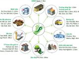 Lợi Thế Đầu Tư Lướt Sóng Cao Khi Mua Dự Án Phố Đông Village Trung Tâm Quận 2, Lh 0938003100