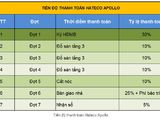 Bán Căn Hộ Đẹp Nhất Tòa Ct1B,69M 3Pn View Hồ Điều Hòa. Giá Chỉ Từ 1,5 Tỷ. Liên hệ:0936.429.625