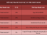 Chỉ 5.3 Tỷ Sở Hữu Căn Lk/bk The Eden Rose, Hưởng Thụ Không Gian Xanh Mát Cv Chu Văn An 100 Ha