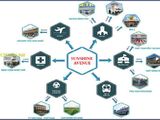 Bán Căn Hộ Cao Cấp Tại Quận 8