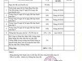 Mở Bán 400 Căn Hộ Block A, Block Cuối Cùng, View Đẹp Nhất Dự Án, Giá Hấp Dẫn, Lh: 0904.634.323