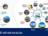 Dự Án Siêu Hot CoCo Complex Riverside, Giá Chỉ 7 Triệu/m2