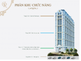 Căn Hộ Cao Cấp Grand Riverside – Lợi Nhuận Vàng – Hàng Ngàn Người Thích – Lh 0933 270 639