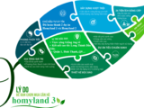 Homyland Riverside - Vị Trí Đẹp, Giá Tốt, Bàn Giao Nhà Đầu 2019