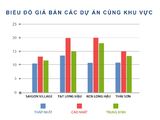 Đất Nền Sổ Đỏ Liền Kề Nhà Bè - Quận 7