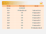 Bán Căn Hộ Cao Cấp Long Thành Plaza Lh:0934 311 244