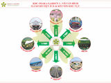 Khu Dân Cư Osaka Garden Võ Văn Bích Chính Thức Nhận Giữ Chổ, Với Giá F0 Từ Chủ Đầu Tư