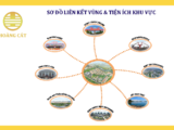 Bán Đất Dự Án Đất Nền Trong Becamex Bình Phước