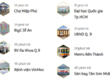 Với Vincity, 200Tr Đã Có Cơ Hội Nhận Hộ Khẩu Ở Sài Gòn!