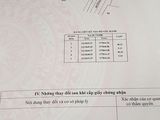 Đất Trung Tâm Thành Phố. Sổ Hồng Riêng, Sang Tên Ngay. Chỉ 1,1 Tỷ Sang Tên Ngay.